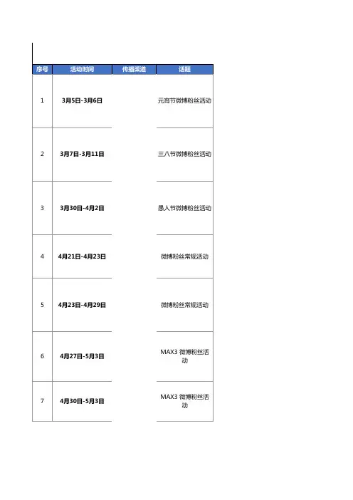微博粉丝活动汇总表及数据分析(2015年)