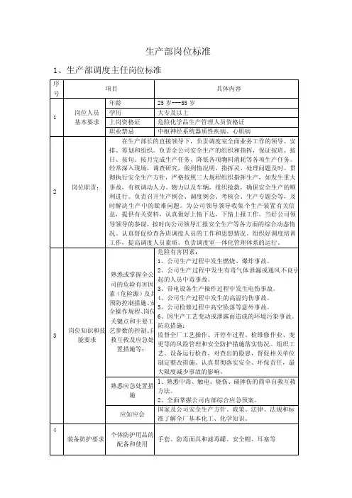 生产部调度岗位标准
