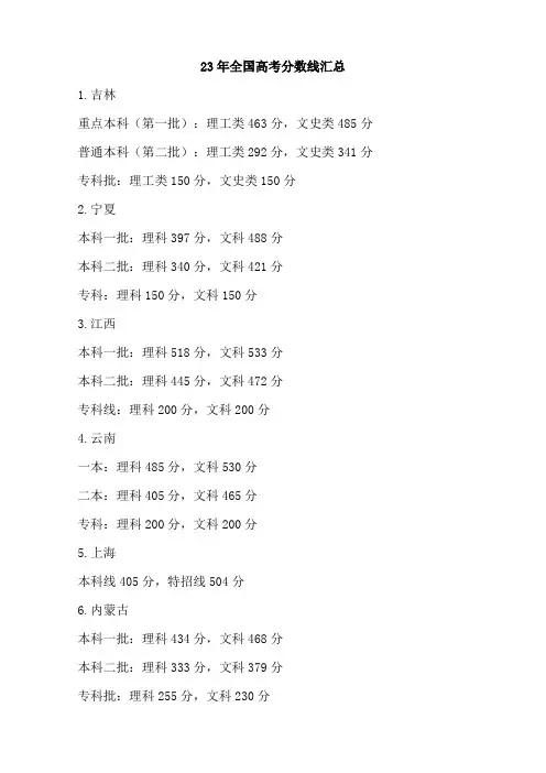 23年全国高考分数线汇总