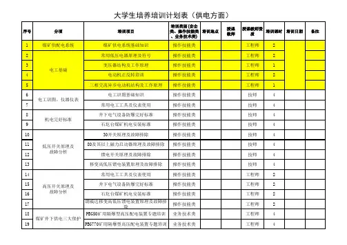 新入职大学生培养培训计划表