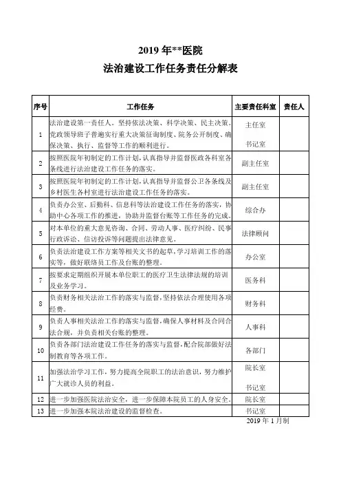 2019医院法治建设工作任务责任分解表