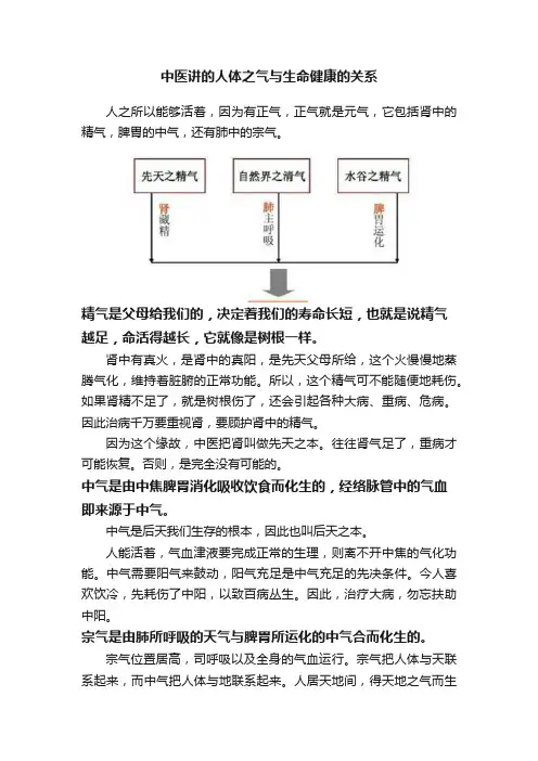 中医讲的人体之气与生命健康的关系