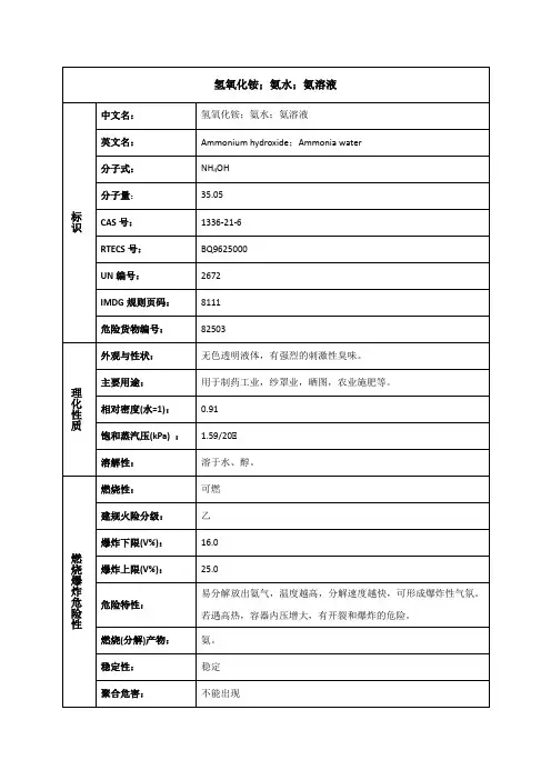 氨水的理化性质及危险特性表