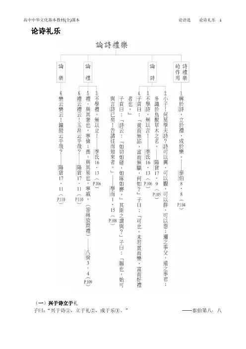 论语选-论诗礼乐