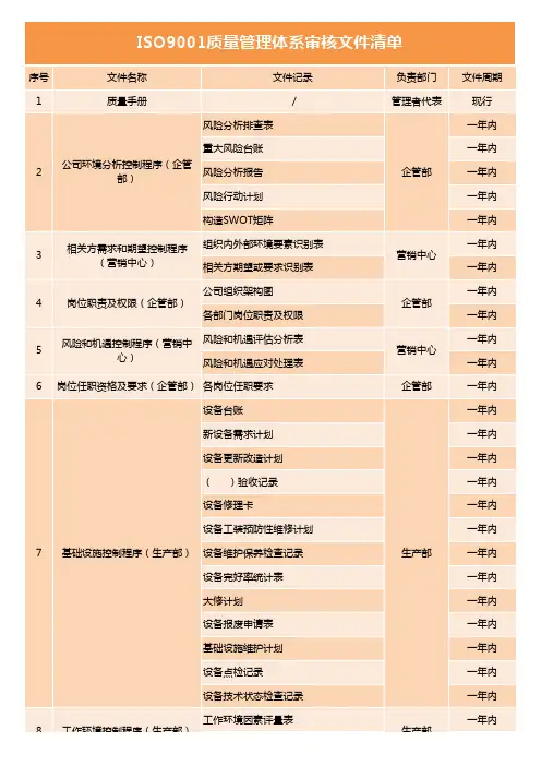 ISO9001质量管理体系审核文件清单