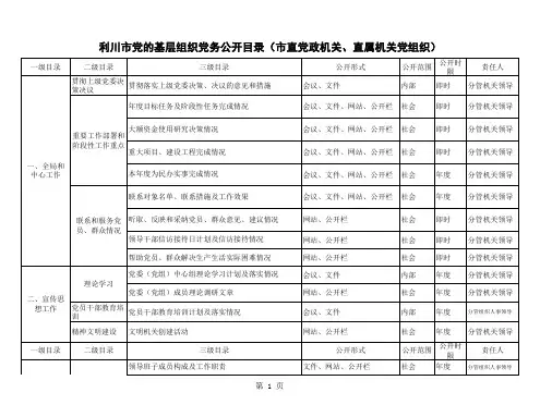 党务公开目录(定稿)