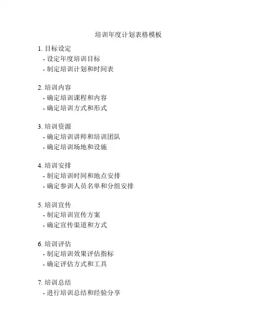 培训年度计划表格模板