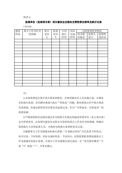 监理单位(监理项目部)项目建设全过程安全管控责任清单及执行记录