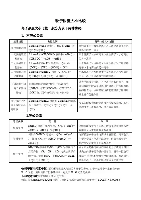 离子浓度大小比较