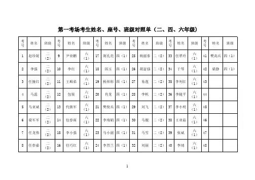 08-09学年岷峰小学在校学生花名册