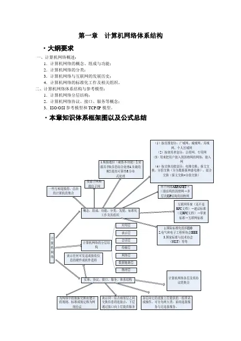 计算机网络高分笔记第一章