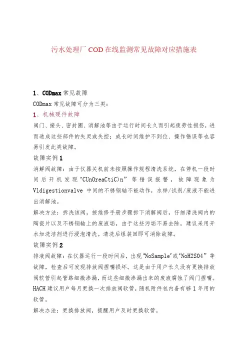 污水处理厂COD在线监测常见故障对应措施表
