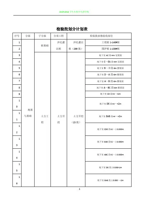 检验批划分计划表