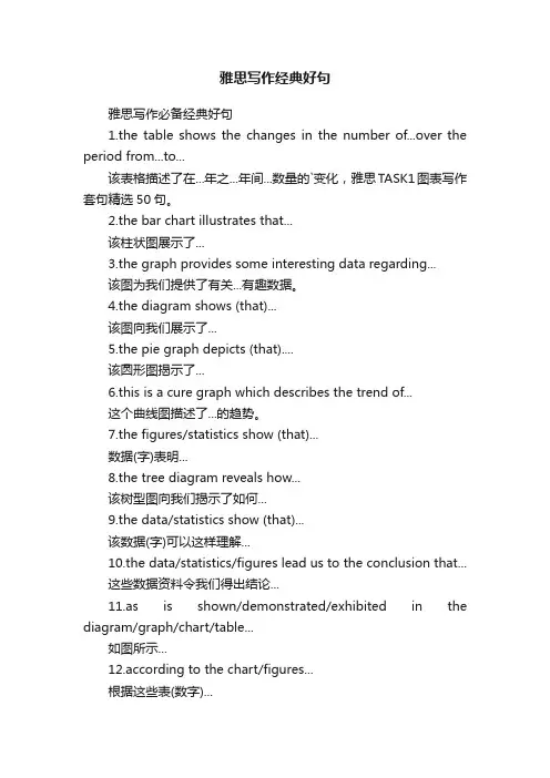 雅思写作必备经典好句