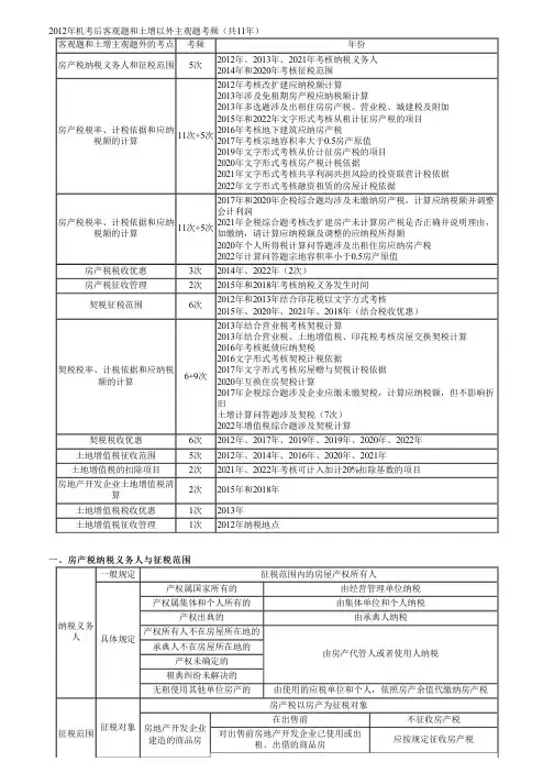 2023年注册会计师《税法》 第10讲 房产税法、 契税法和土地增值税法