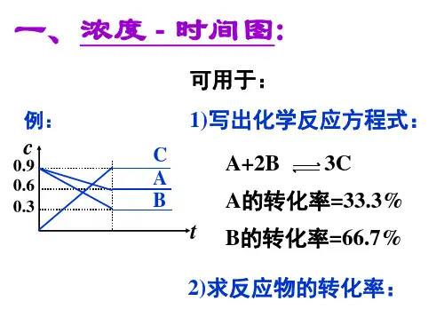 化学平衡图像专题超详细版ppt课件