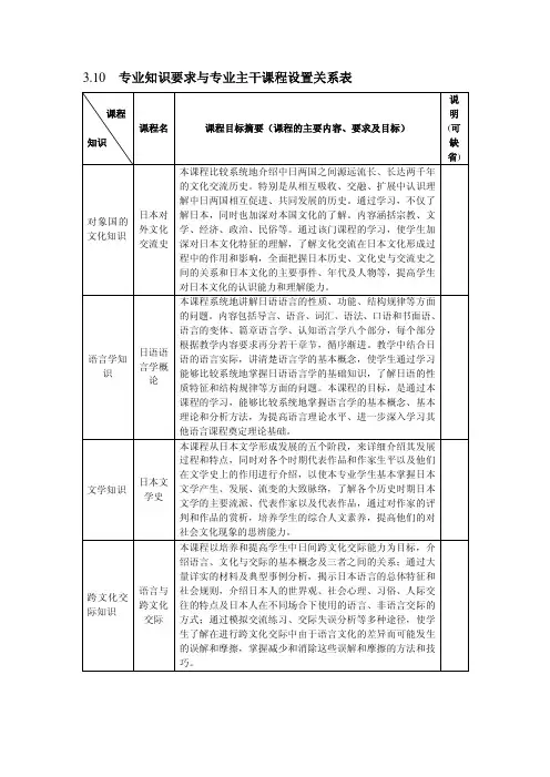 310 专业知识要求与专业主干课程设置关系表