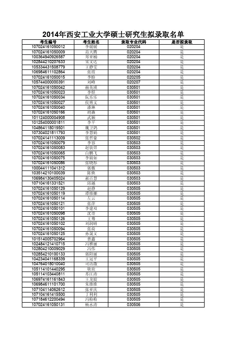 2014西安工业大学研究生拟录取名单