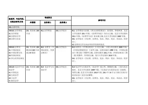 院系所专业代码名称及研究方向