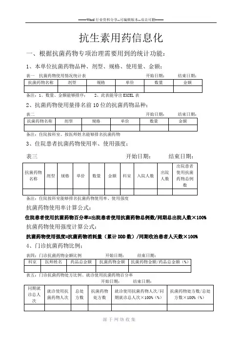 抗生素用药信息(表格式)