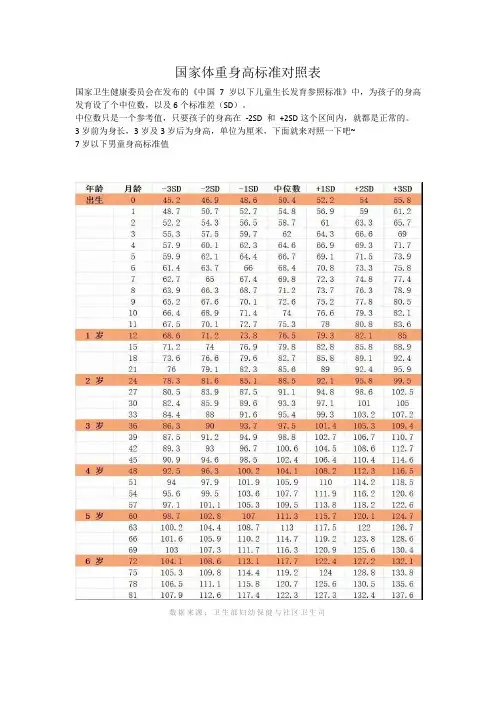 国家体重身高标准对照表