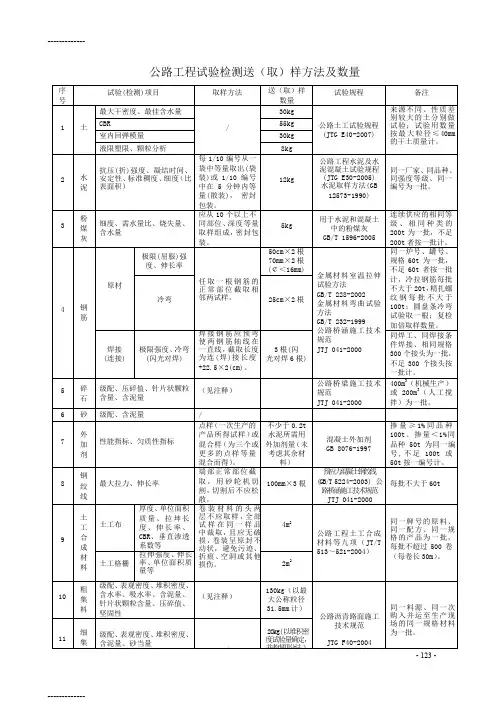 (整理)公路工程试验检测送取样方法及数量