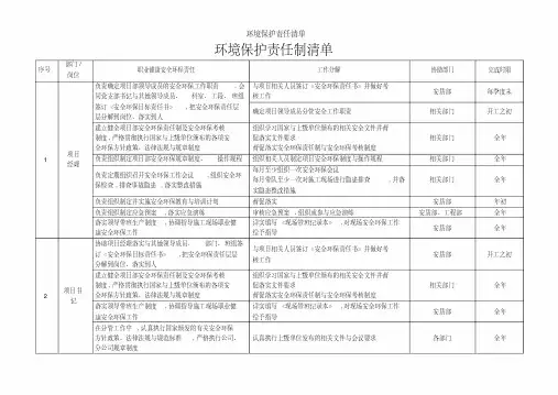 环境保护责任清单