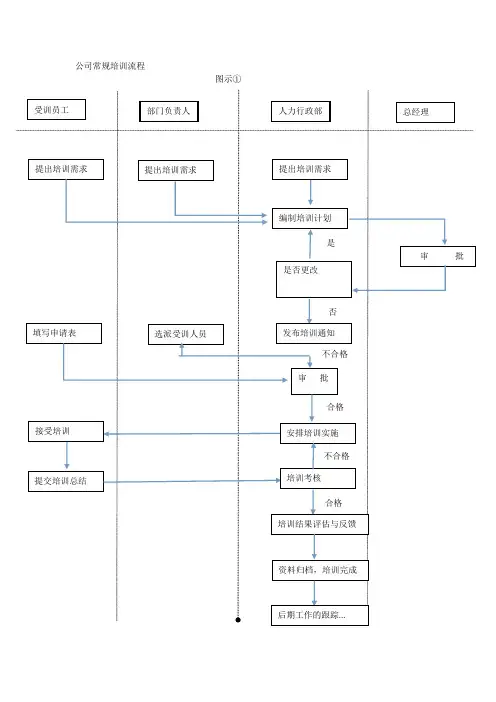 公司新进员工培训体系范文