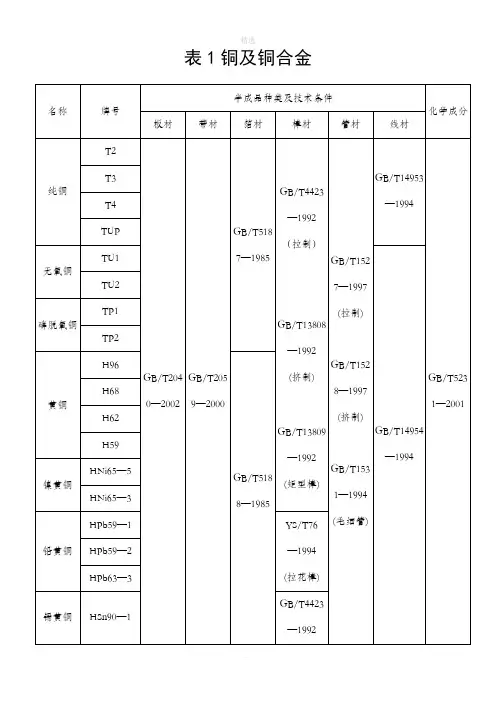 常用材料牌号及标准
