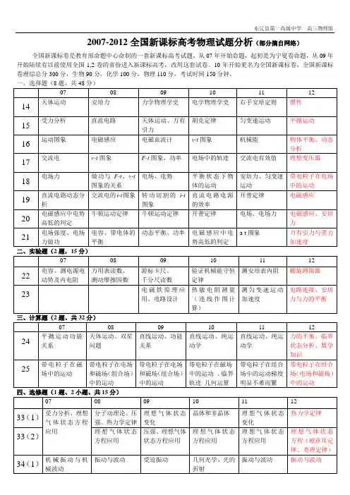 2007-2012全国新课标高考物理试题分析
