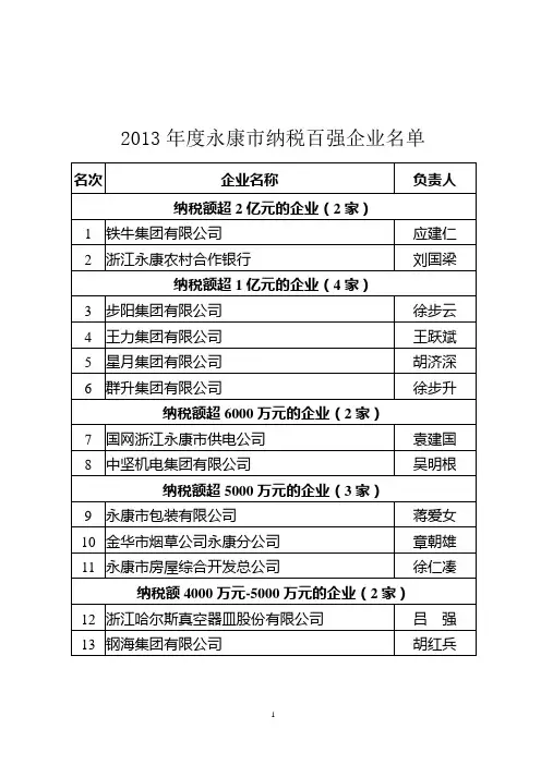 2013年度永康市纳税百强企业名单