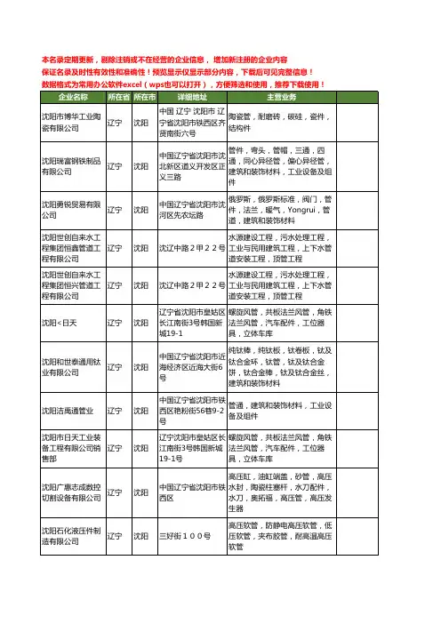 新版辽宁省沈阳工业管工商企业公司商家名录名单联系方式大全39家