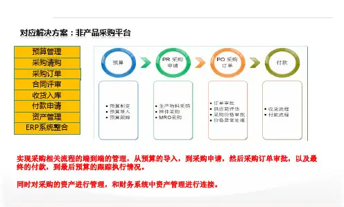 BPM业务流程管理解决方案