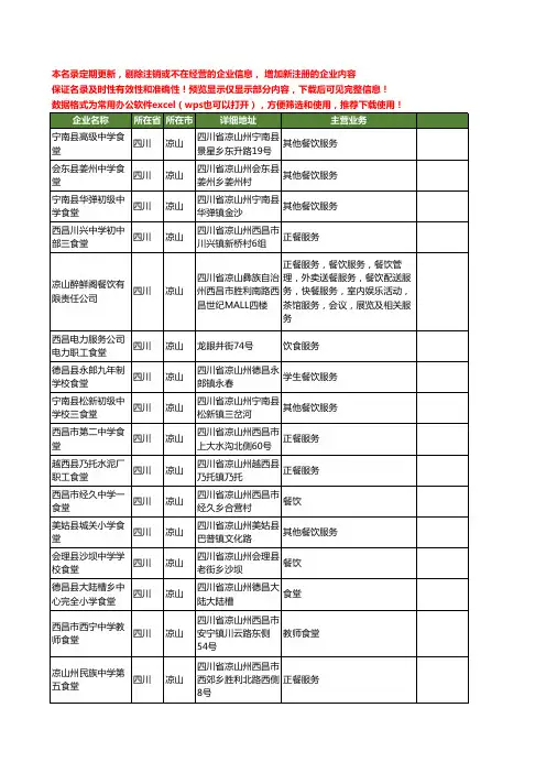 新版四川省凉山食堂工商企业公司商家名录名单联系方式大全71家