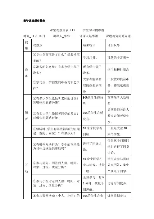 数学课堂观察量表