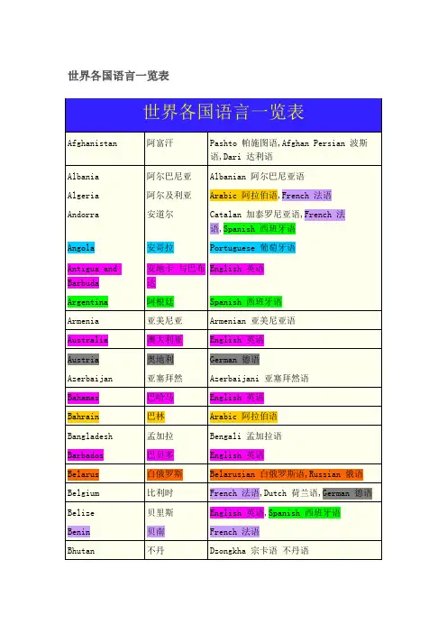 世界各国语言一览表