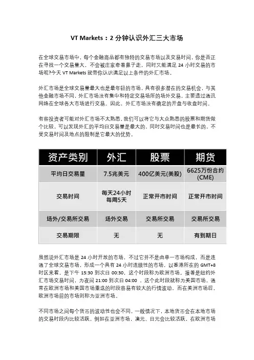 VT Markets：2分钟认识外汇三大市场