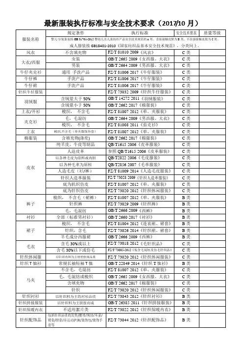 2017年最新服装执行标准与安全技术要求