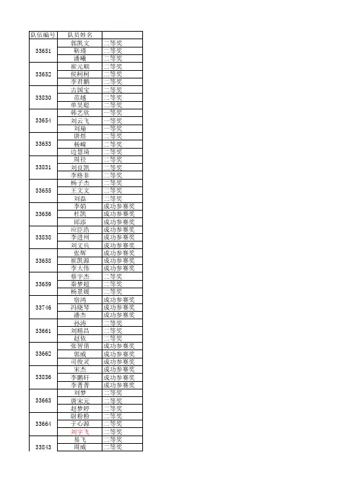 2015年西安电子科技大学美国大学生数学建模竞赛获奖名单公示