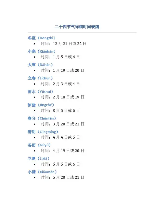 二十四节气详细时间表图