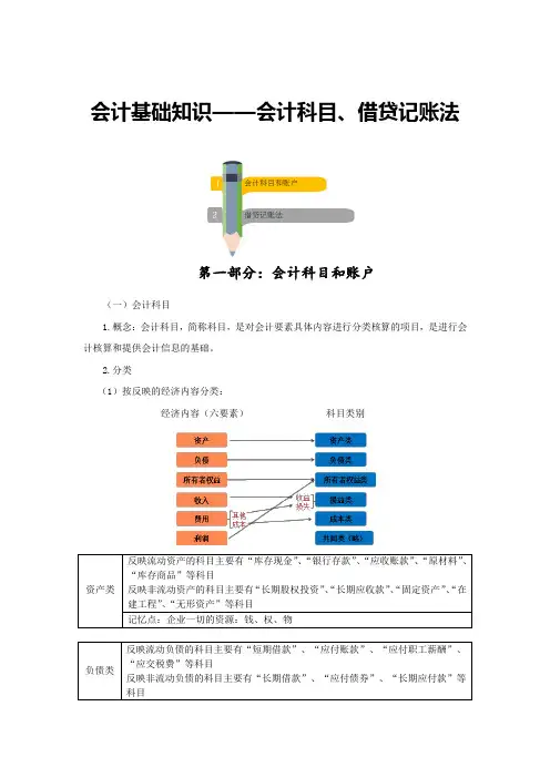 2019初级会计基础知识——会计科目、借贷记账法
