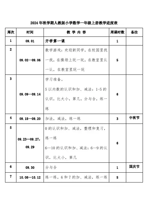 2024年秋学期人教版小学数学一年级上册教学进度表