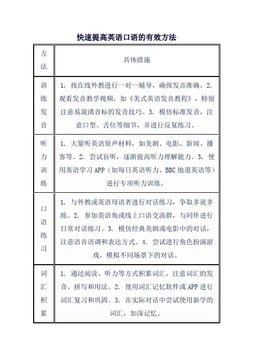 快速提高英语口语的有效方法