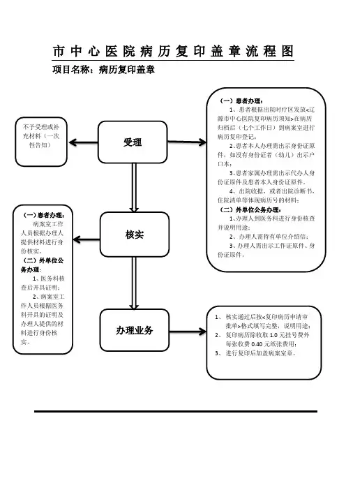 市中心医院病历复印盖章流程图