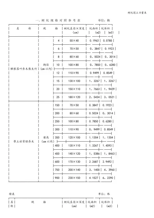 树坑挖土方量表