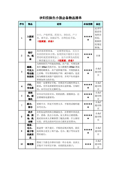 孕妇住院生小孩必备物品清单