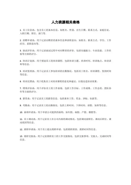 人力资源相关表格