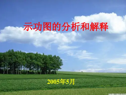 示功图分析..