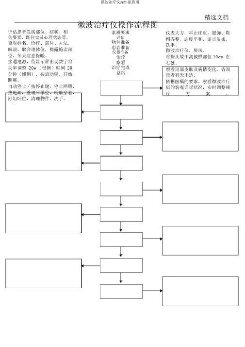 微波治疗仪操作流程图