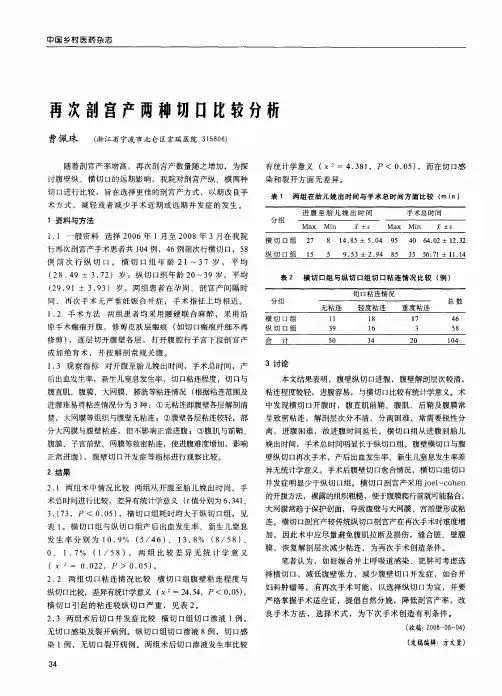 再次剖宫产两种切口比较分析